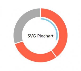 简单设计和制作SVG饼图Vue组件