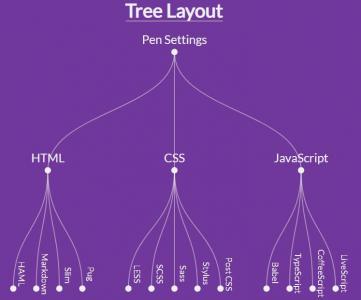 D3.js布局技能知识点树形结构图