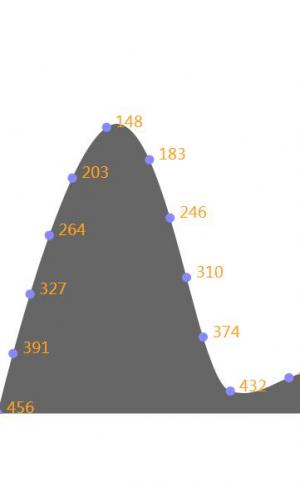 JavaScript含坐标的SVG山脉图像
