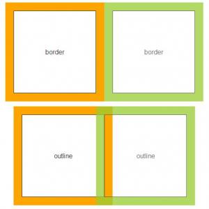 CSS样式表盒子内边框和外边框效果