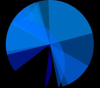 JS随机生成SVG蓝色圆圈扇区图案