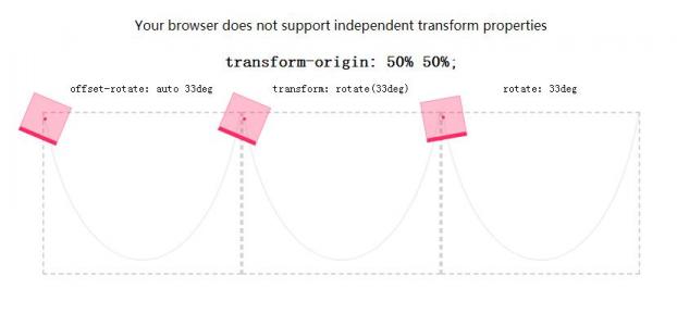 SVG偏移旋转与使用变换原点旋转动画