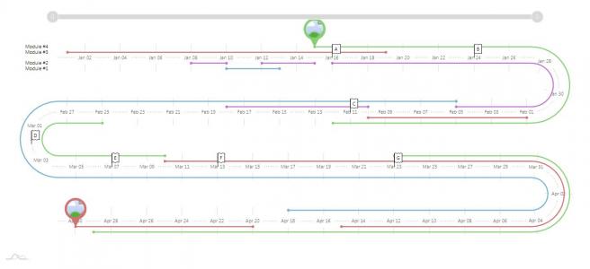 HTML5悬停带信息提示的蛇形时间轴