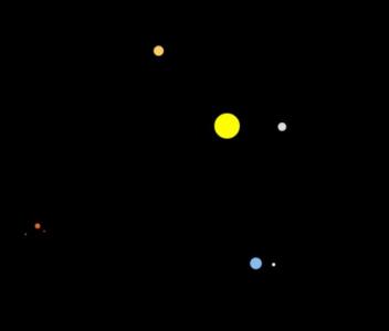 canvas画布制作微小的太阳系动画