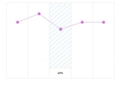 悬停带百分比HTML5 CSS3动态折线图表