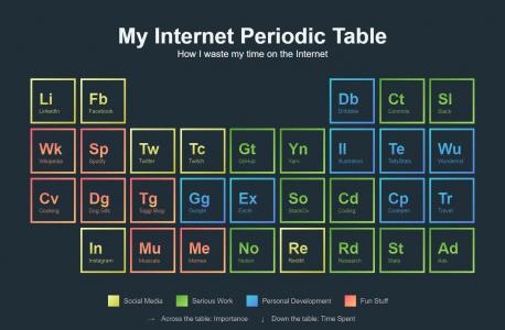 仿化学元素周期表制作互联网元素周期表
