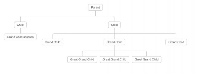 CSS3树形族谱关系结构图悬停高亮效果