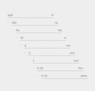 HTML5斜角布局Vue中的动态液体测量表