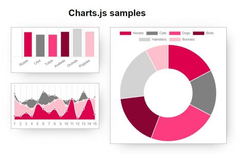 基于Chart.js的统计图表示例代码