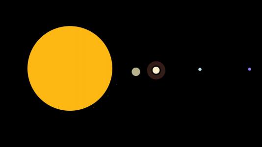 太阳系行星快速和慢速轨道旋转对比