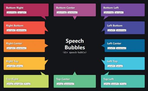悬停发光的CSS彩色语音气泡提示框