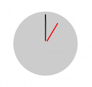 仅CSS动画属性实现的简单圆形时钟