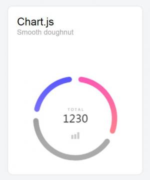 简单Chart.js光滑的甜甜圈统计图