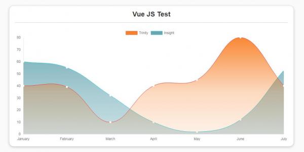 VueJS制作带节点的虚线统计图图表