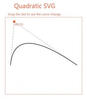 Vue框架设计数学几何SVG二次方图表