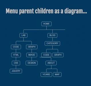 树形结构菜单父子项作为图表