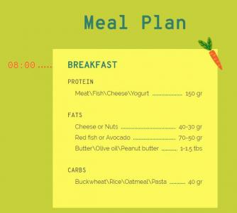 CSS设计进食计划目录清单卡片UI