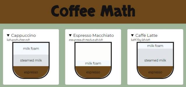 CSS网格布局响应式咖啡数学页面
