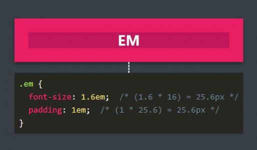 angular.js em和rem属性单位对比