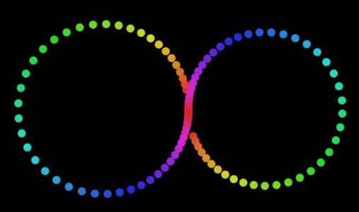 CSS无限彩虹圆形轨迹动画旋转