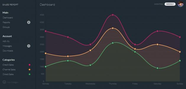 Chart.js制作深色版销售报告界面