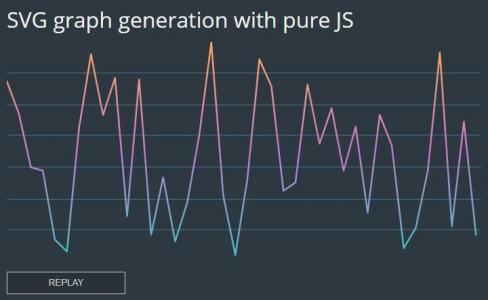 使用纯JS生成SVG折线图统计图