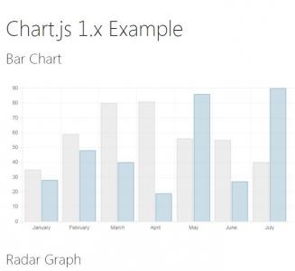 基于Chart.js各种统计图实例代码