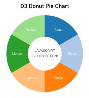 基于D3.js的甜甜圈饼图代码下载