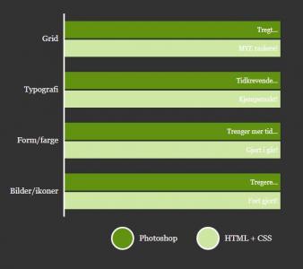 HTML与CSS制作动画展示的条形图