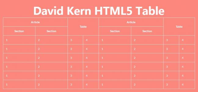 关于大卫·科恩的HTML5表格内容