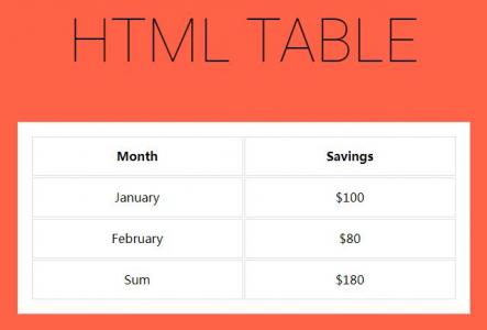 HTML与CSS制作的简单Table表格