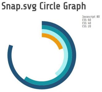 多层动画弧形展示的Snap.svg圆图