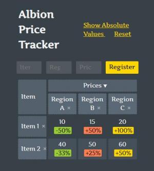 vue.js设计的阿尔比恩价格追踪器