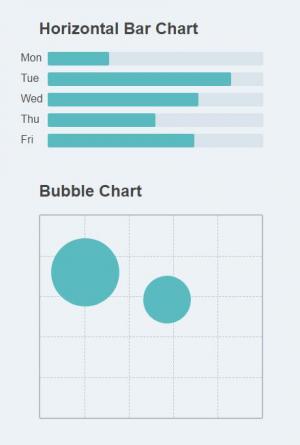 简单的jQuery水平条形图和气泡图