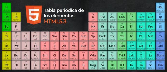 基于vueJs版本的HTML5元素周期表