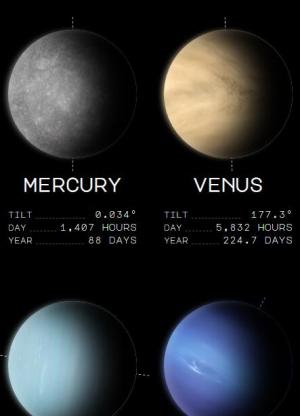 太阳能系统八大行星自动场景动画