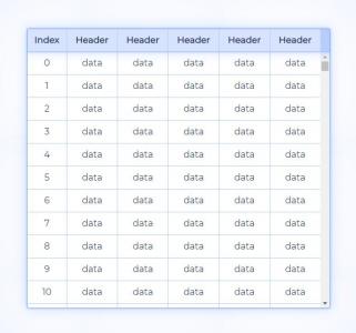 HTML布局表头固定的CSS Table网格表