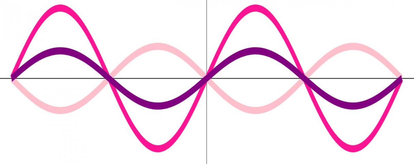css属性样式代码与javascript三角函数图形代码绘制曲线图形动画效果